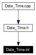 Included by dependency graph