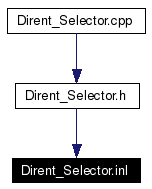 Included by dependency graph