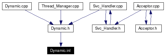 Included by dependency graph