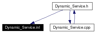 Included by dependency graph