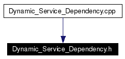 Included by dependency graph