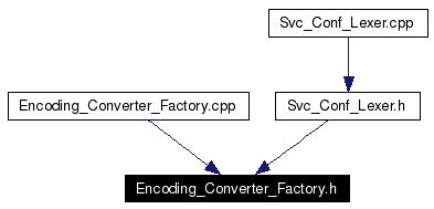 Included by dependency graph