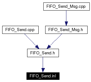 Included by dependency graph