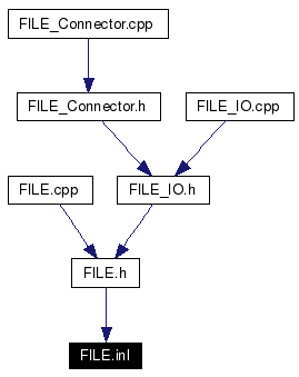 Included by dependency graph