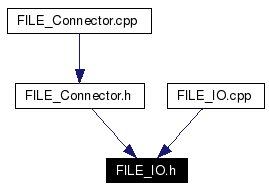 Included by dependency graph