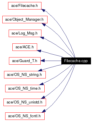 Include dependency graph