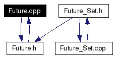 Included by dependency graph