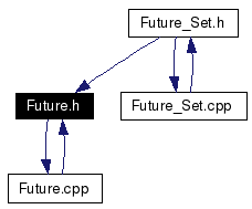 Included by dependency graph