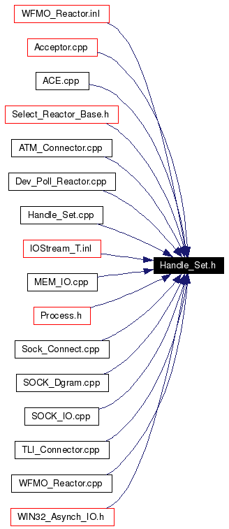 Included by dependency graph