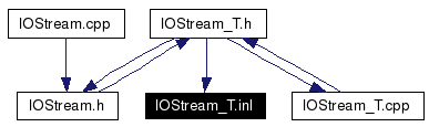 Included by dependency graph