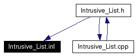 Included by dependency graph