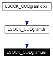 Included by dependency graph