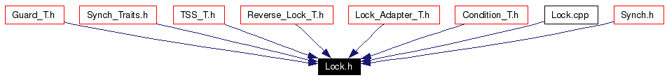 Included by dependency graph