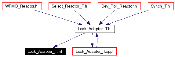 Included by dependency graph