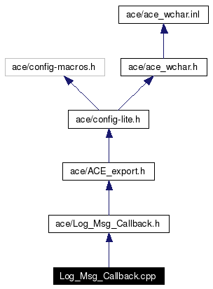 Include dependency graph