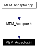 Included by dependency graph