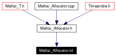 Included by dependency graph