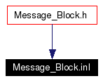 Included by dependency graph