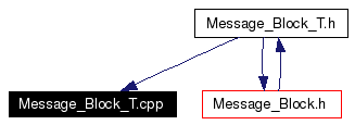 Included by dependency graph