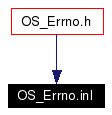 Included by dependency graph