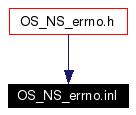 Included by dependency graph