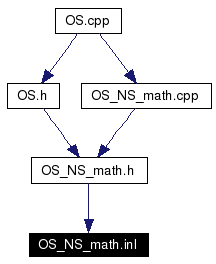 Included by dependency graph