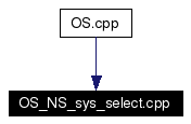 Included by dependency graph