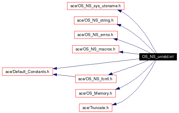 Include dependency graph