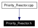 Included by dependency graph