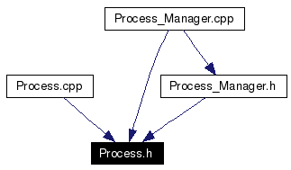 Included by dependency graph