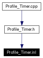 Included by dependency graph