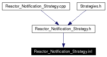 Included by dependency graph