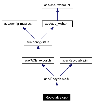 Include dependency graph