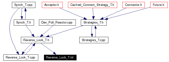 Included by dependency graph