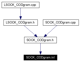 Included by dependency graph