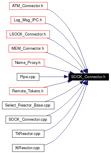 Included by dependency graph