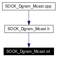 Included by dependency graph