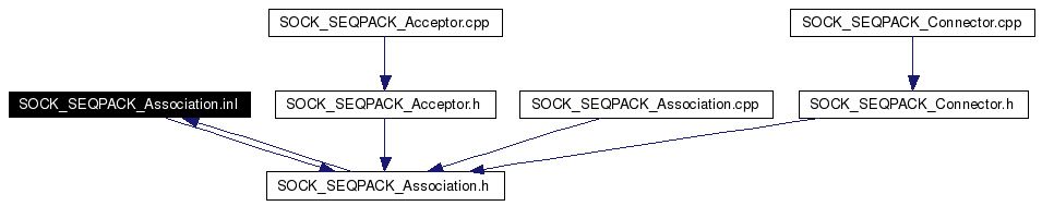 Included by dependency graph