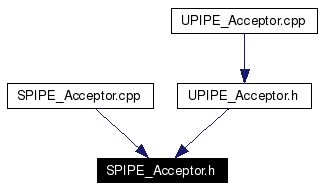 Included by dependency graph