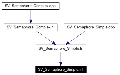 Included by dependency graph