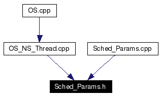 Included by dependency graph