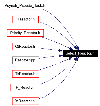 Included by dependency graph