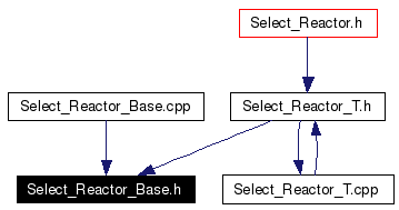 Included by dependency graph