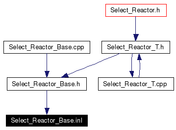 Included by dependency graph