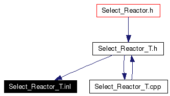 Included by dependency graph