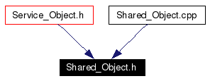 Included by dependency graph