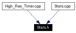 Included by dependency graph