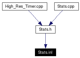 Included by dependency graph