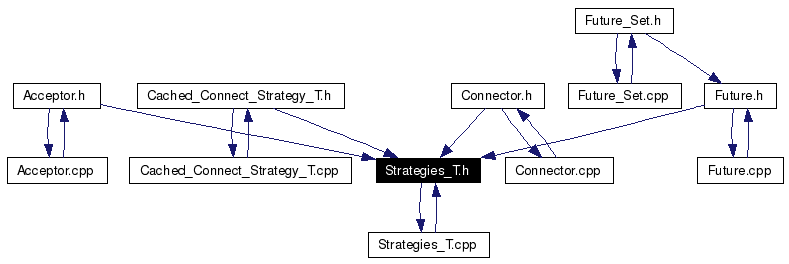 Included by dependency graph