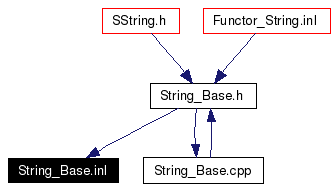 Included by dependency graph